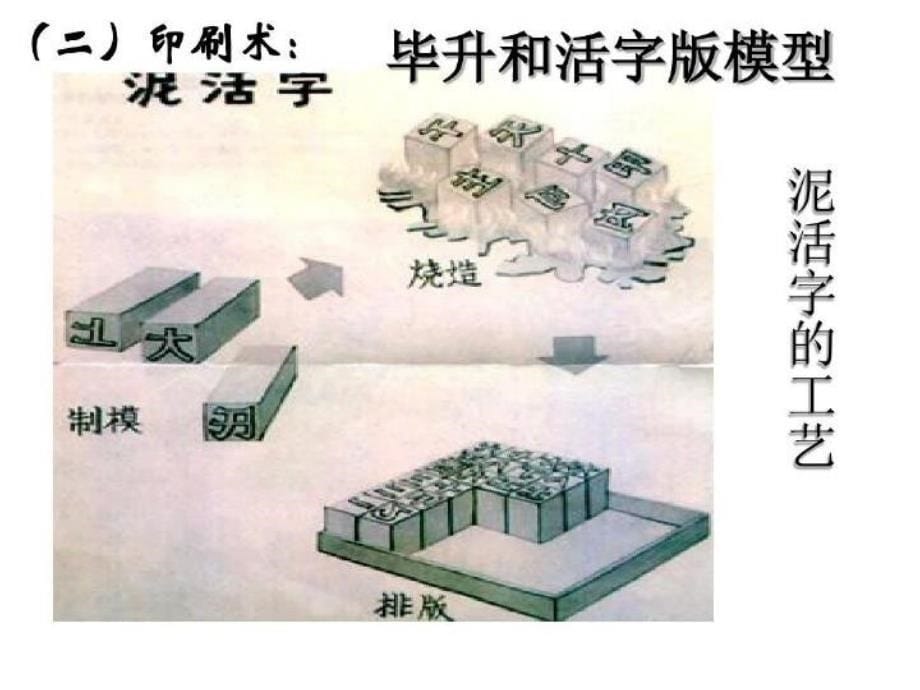 古代中国的科学技术与文学艺术-一轮复习PPT共74页课件_第5页