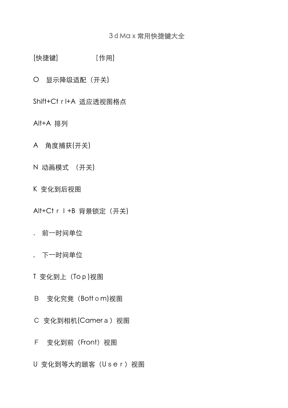 三DMax常用快捷键大全_第1页