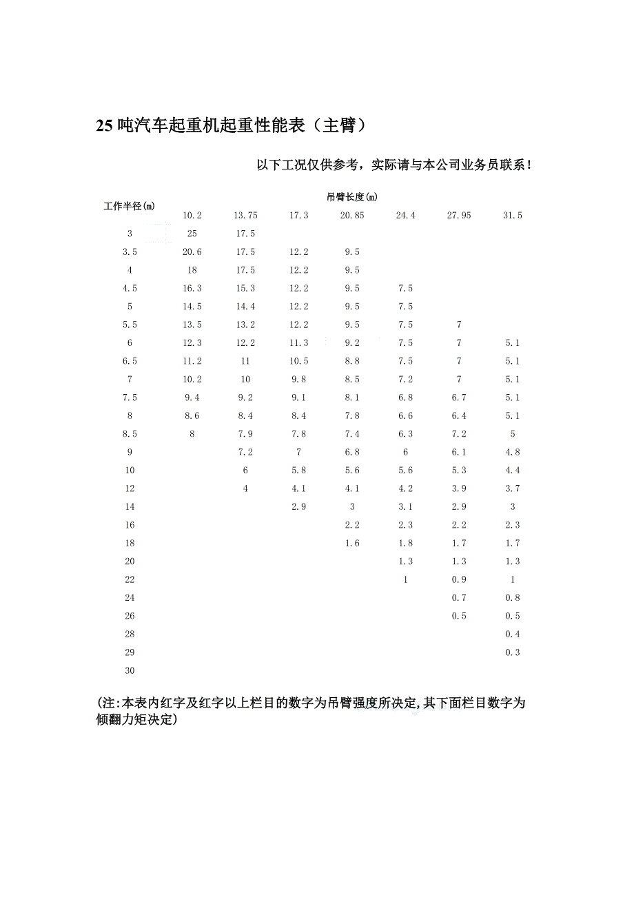 81000吨汽车吊性能参数表_第4页