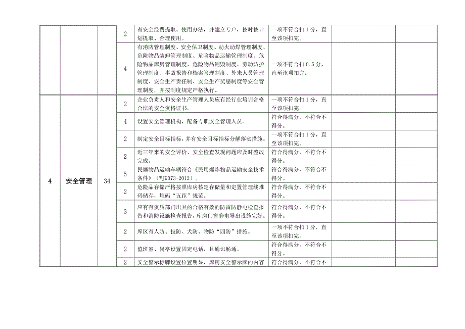 民爆物品销售企业信用评价表_第3页