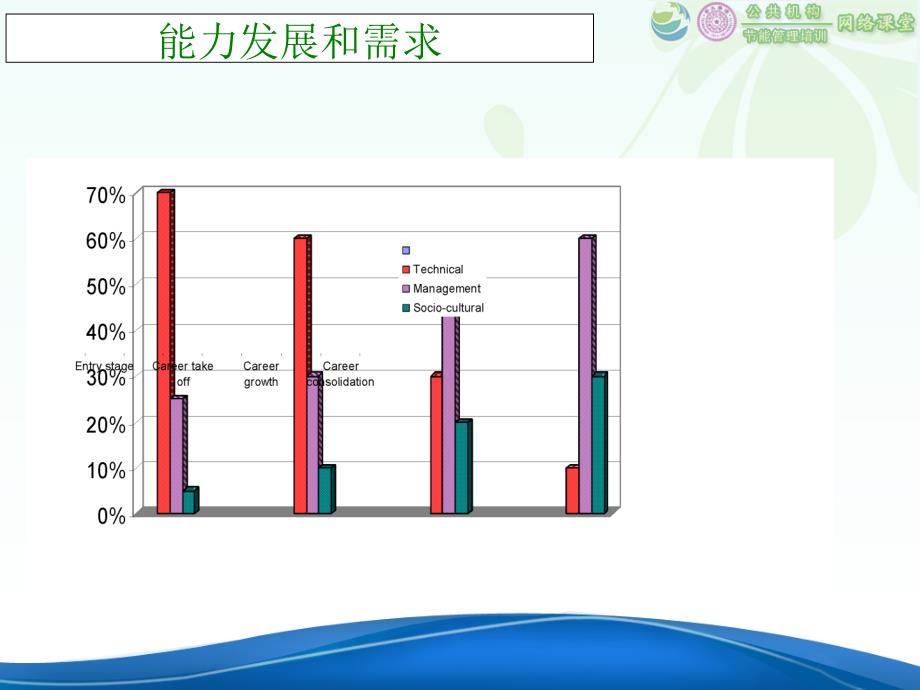 管理沟通与实务..课件_第4页