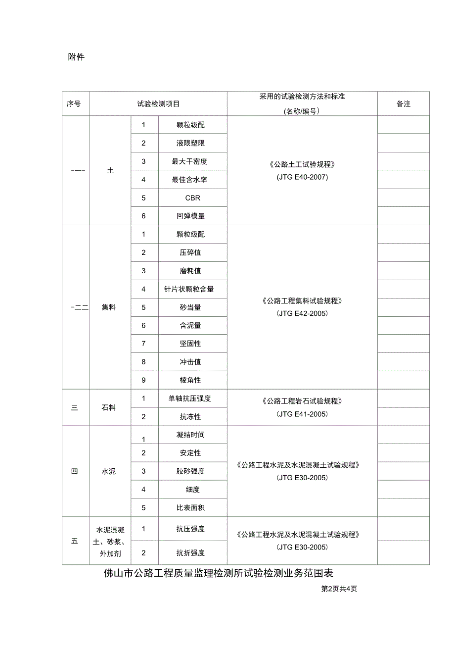 某市公路工程质量监理检测所试验检测业务范围表_第1页