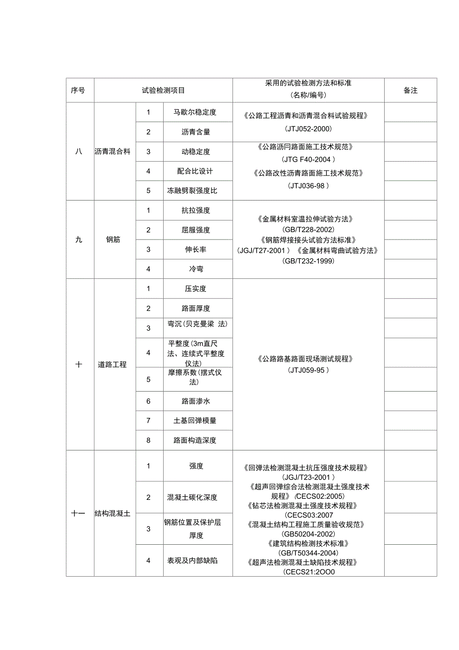 某市公路工程质量监理检测所试验检测业务范围表_第3页