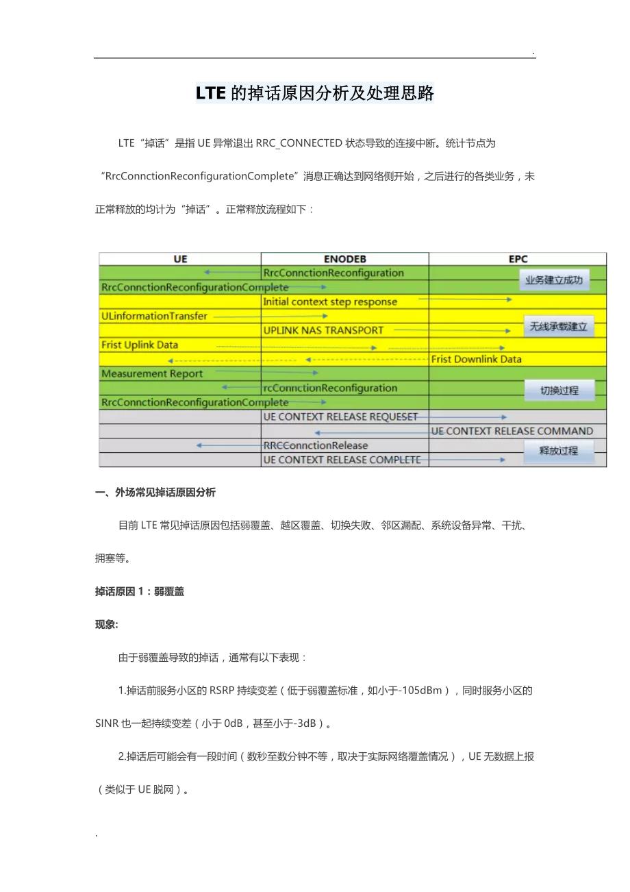 LTE的掉话原因分析及处理思路(加精,值得收藏)_第1页