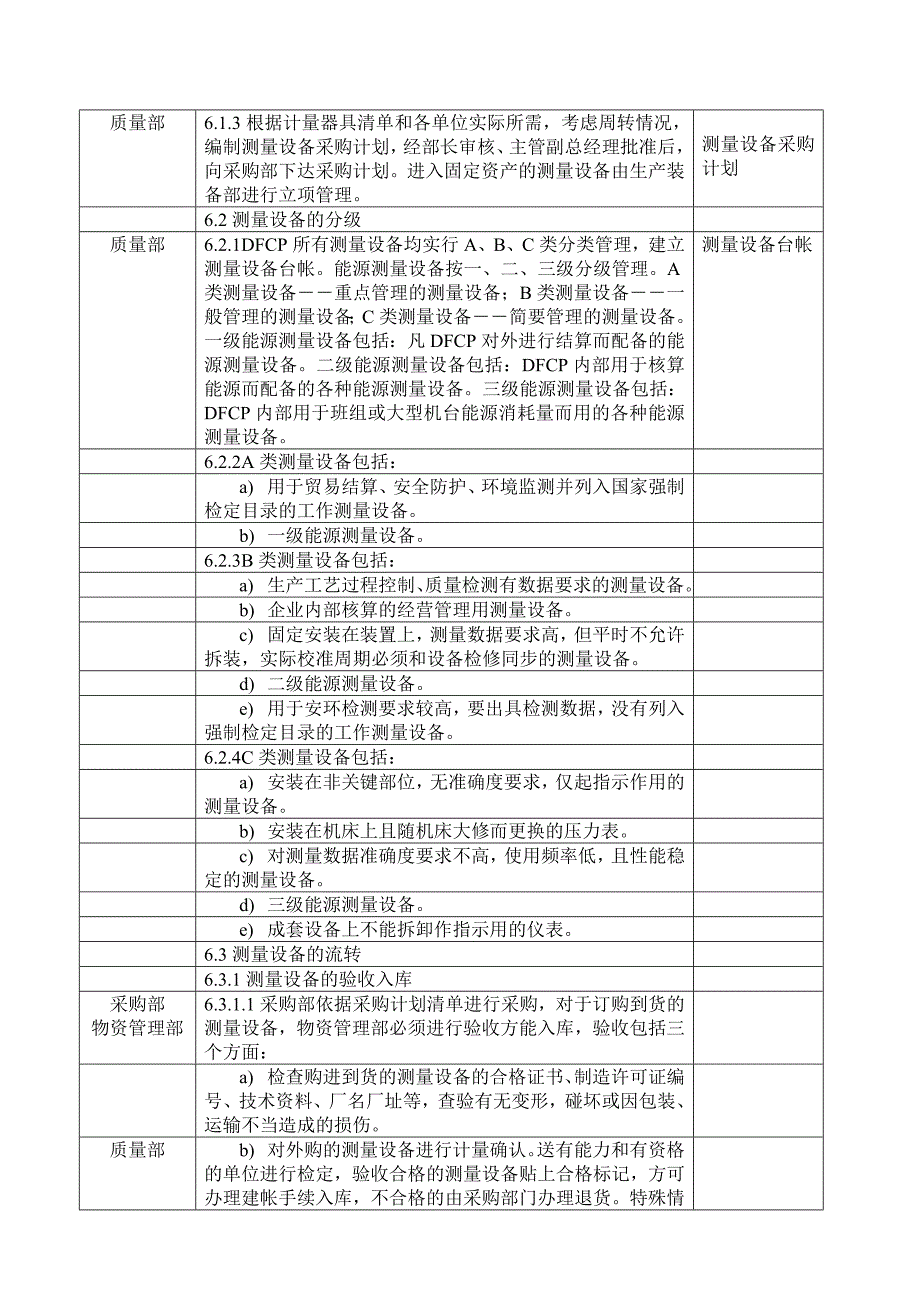 监视和测量装置控制程序_第2页