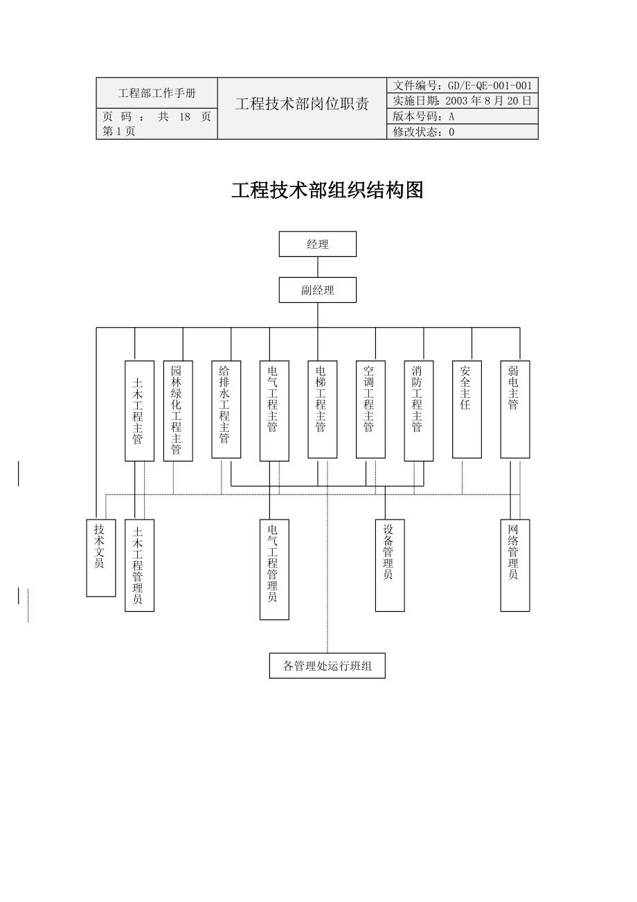 某物业公司技术部岗位职责_第1页