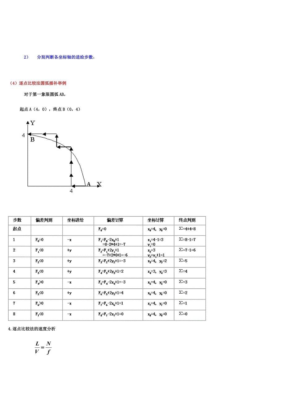 逐点比较法的概念基本原理及特点.doc_第5页