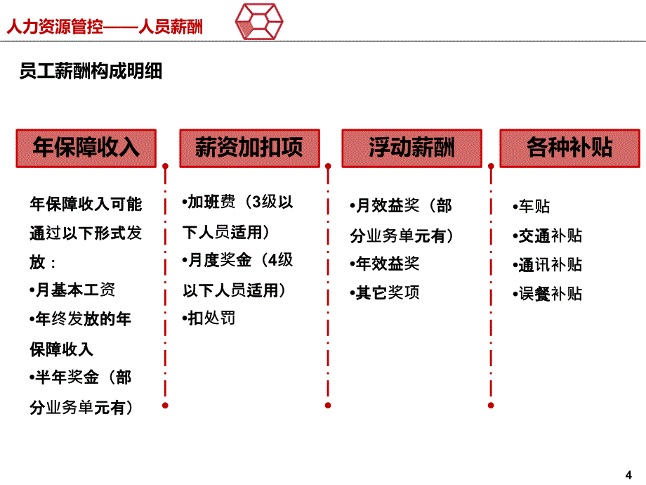 龙湖地产薪酬体系(内部资料)_第4页