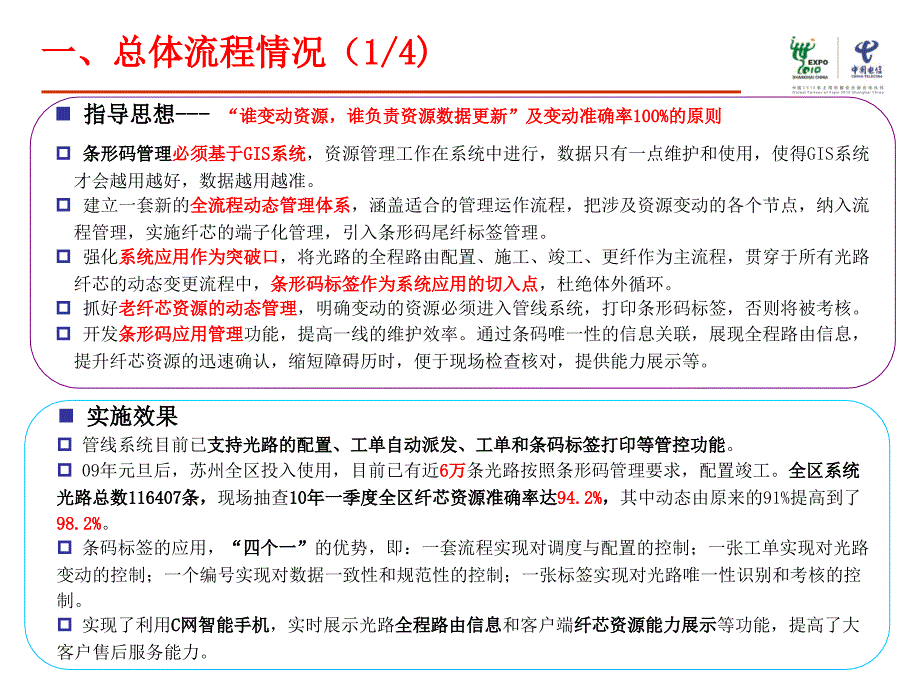 光缆资源管理要求及关注点_第3页