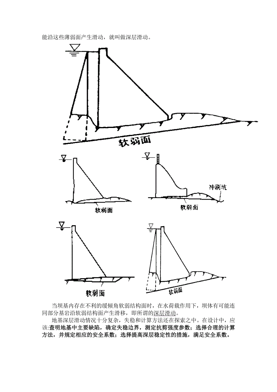重力坝稳定分析方法及提高坝体抗滑稳定的工程措施_第4页