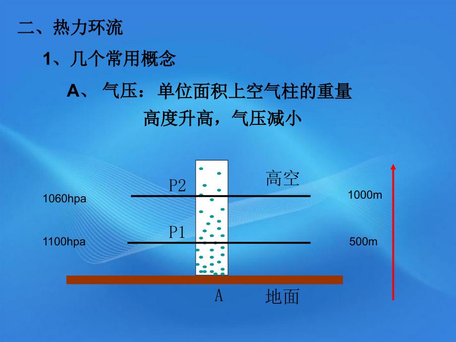 高一地理-热力环流_第3页