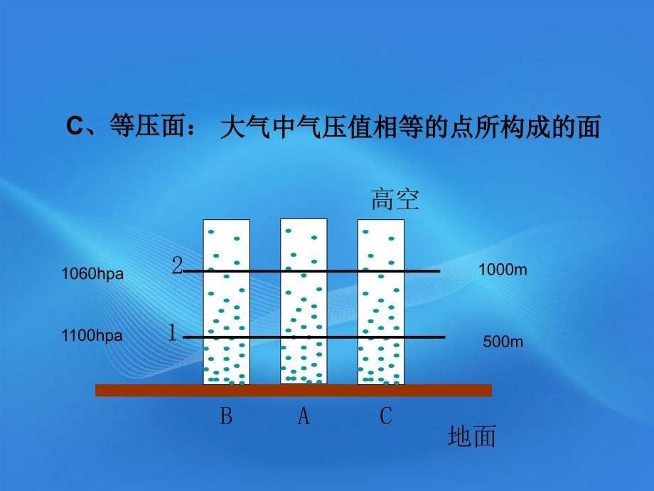 高一地理-热力环流_第5页