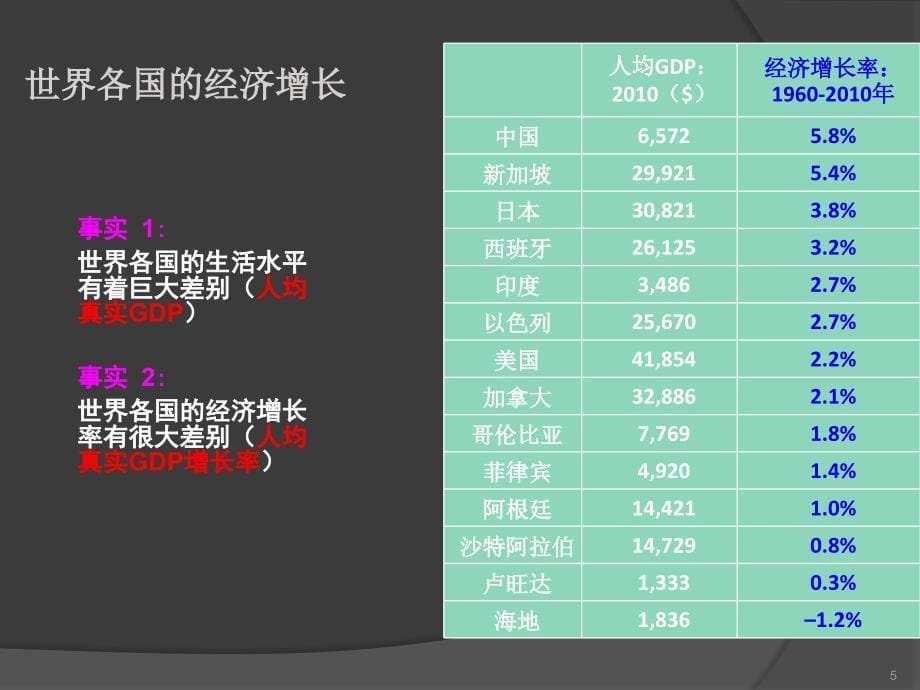 城市的增长教学课件PPT_第5页