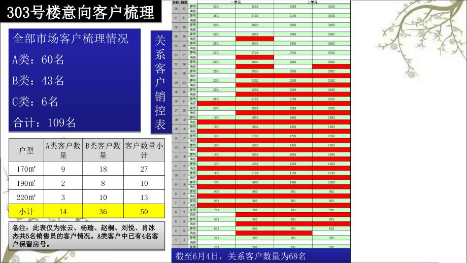 东湖湾二期303号楼开盘方案课件_第2页