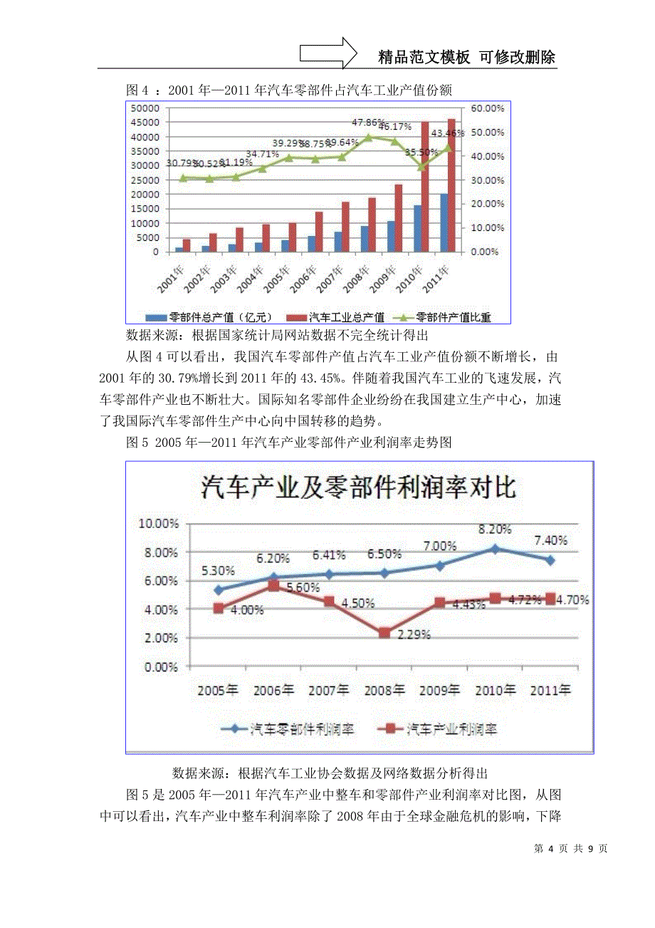 汽车零部件行业调查报告_第4页