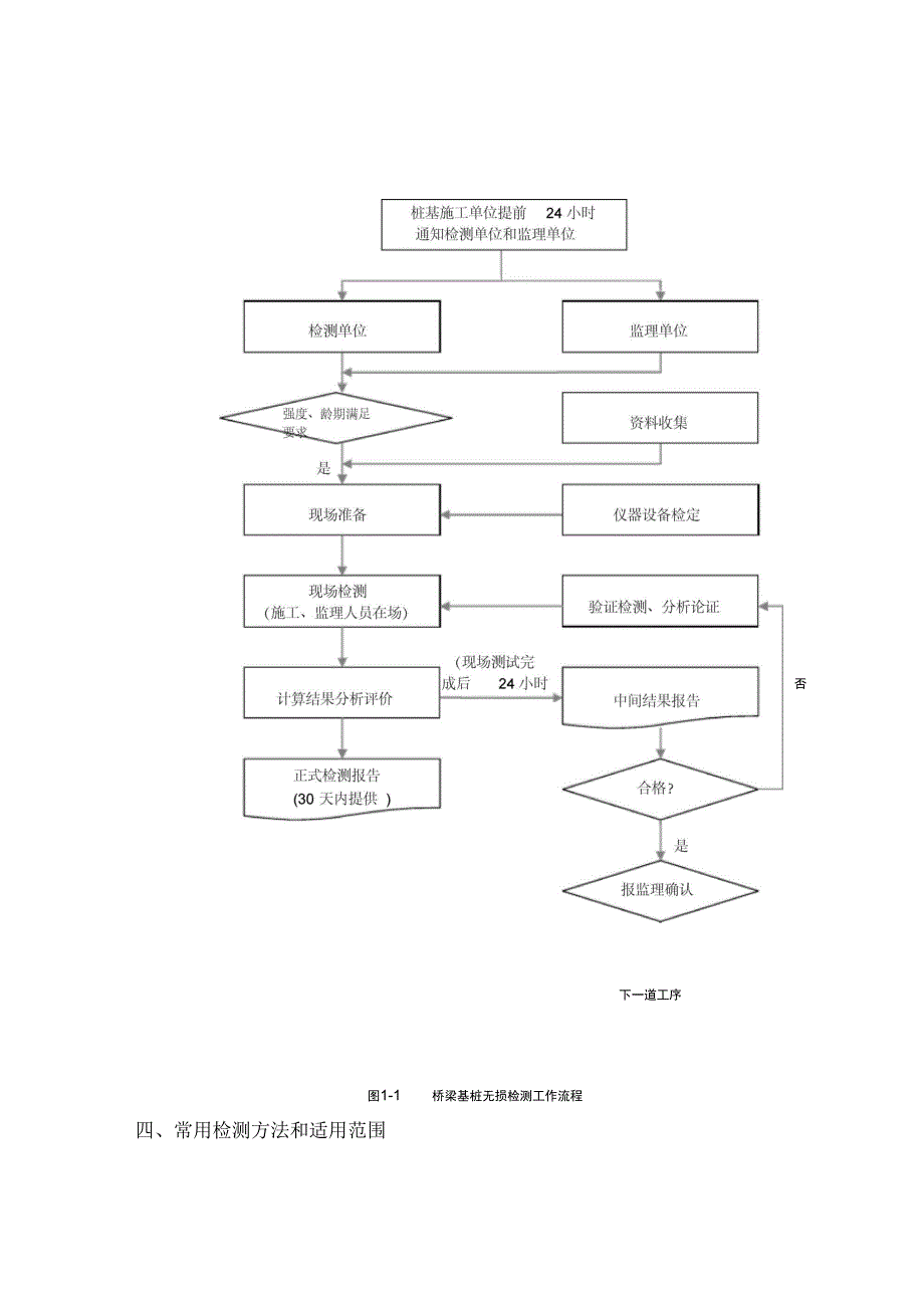 桥梁基桩检测实施细则_第3页