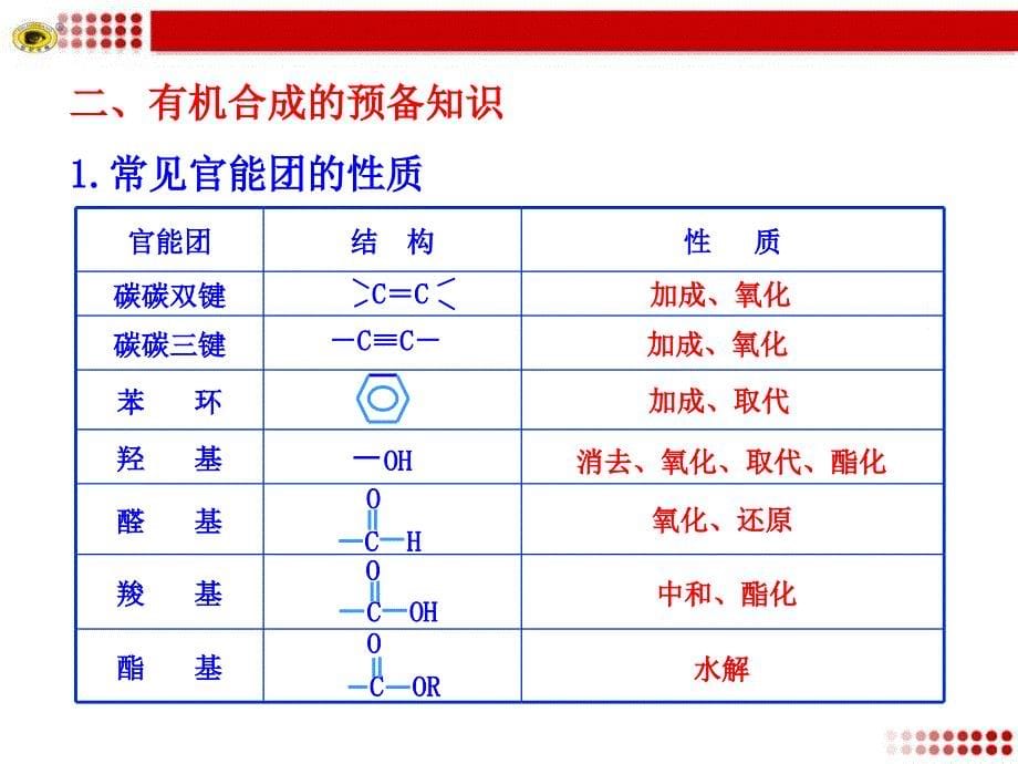 第四节有机合成_第5页