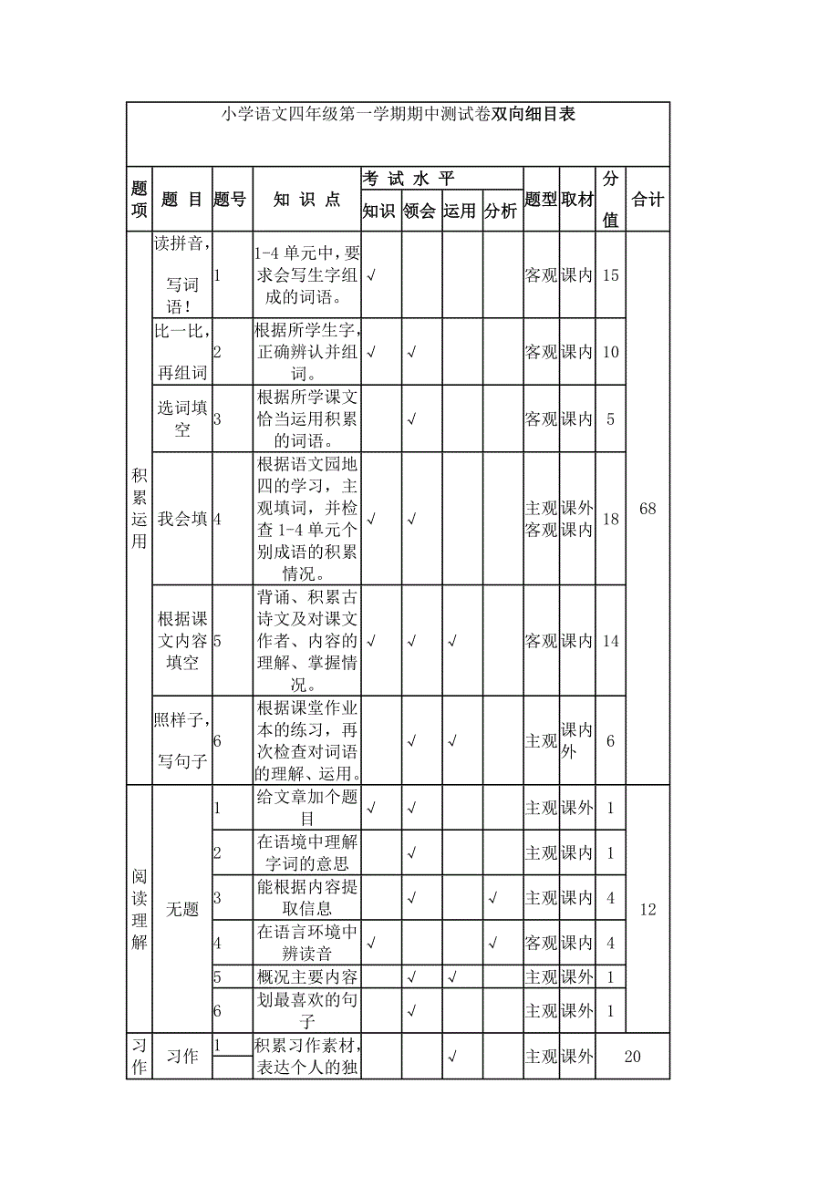 小学语文四年级第一学期期中测试卷双向细目表_第1页