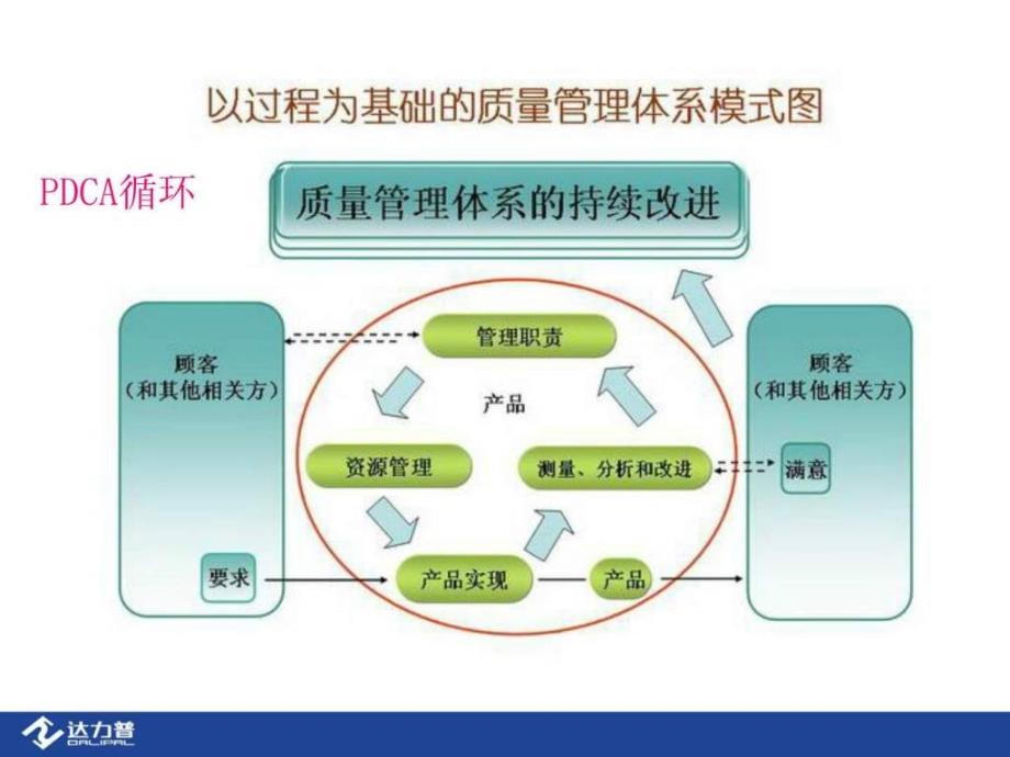 质量管理体系培训课件_第3页