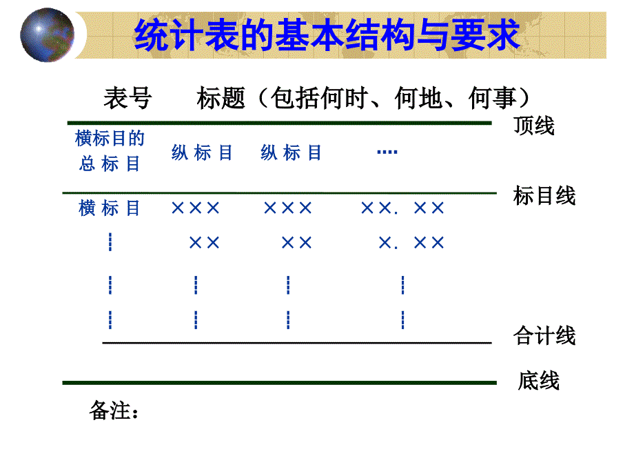 统计分析结果的正确表达课件_第3页