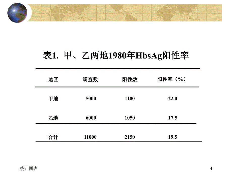 统计分析结果的正确表达课件_第4页