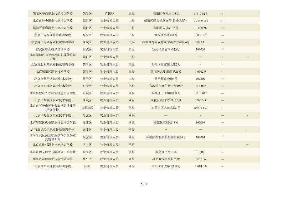 学校培训资质查询_第5页