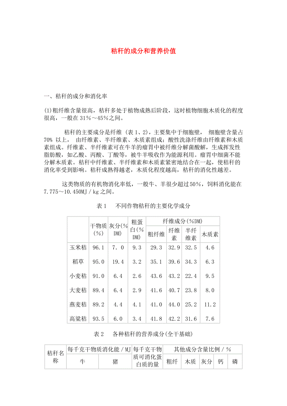 秸秆的成分和营养价值.docx_第1页
