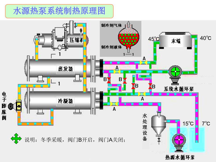 蓝德热泵产品介绍.ppt_第3页