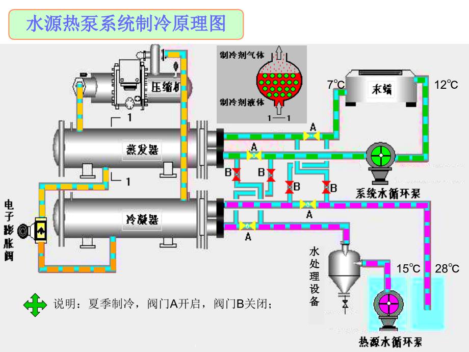 蓝德热泵产品介绍.ppt_第4页