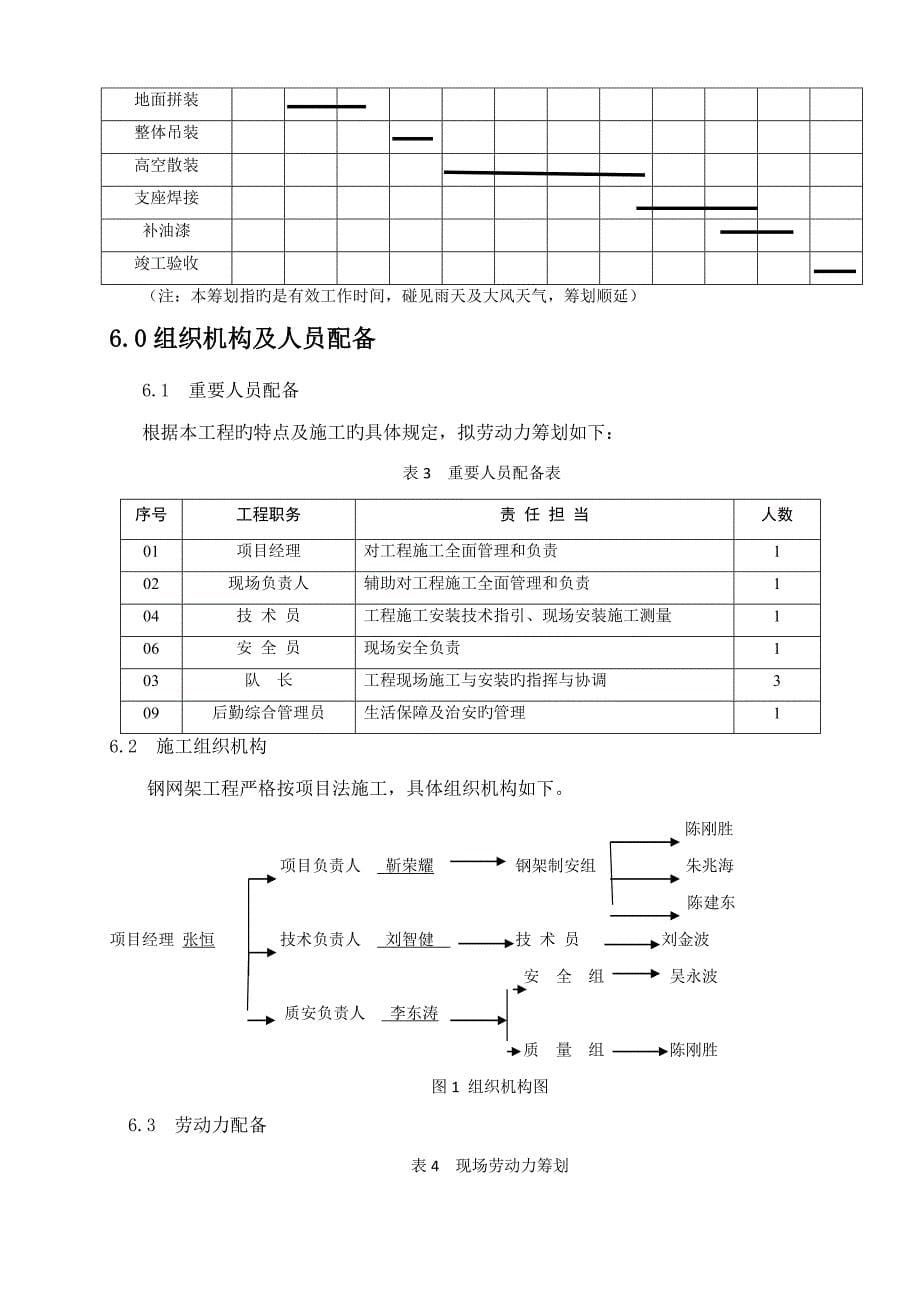 天津贯庄卸车平台网架综合施工组织设计最终_第5页