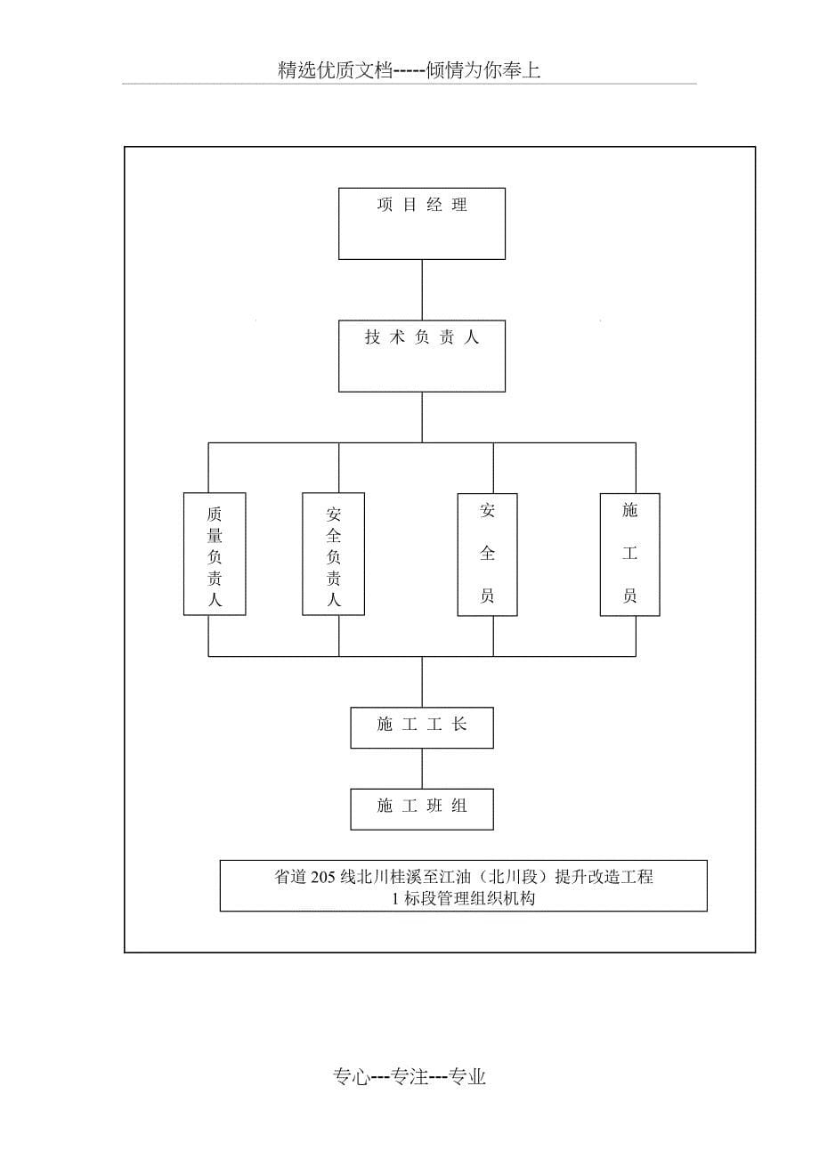 b贫砼结构层施工方案_第5页