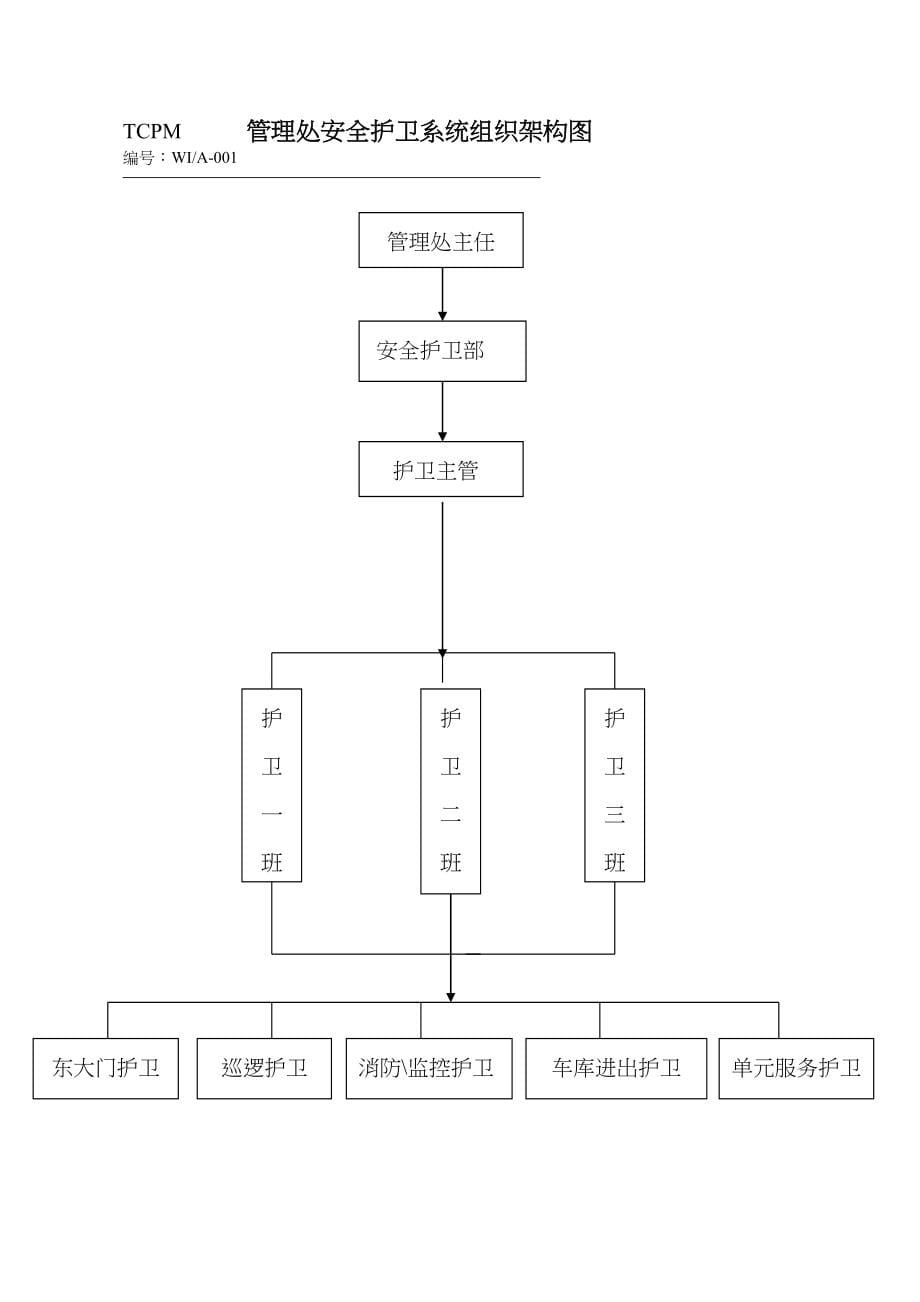 郑州天城物业管理有限公司安全护卫工作手册（天选打工人）.docx_第5页