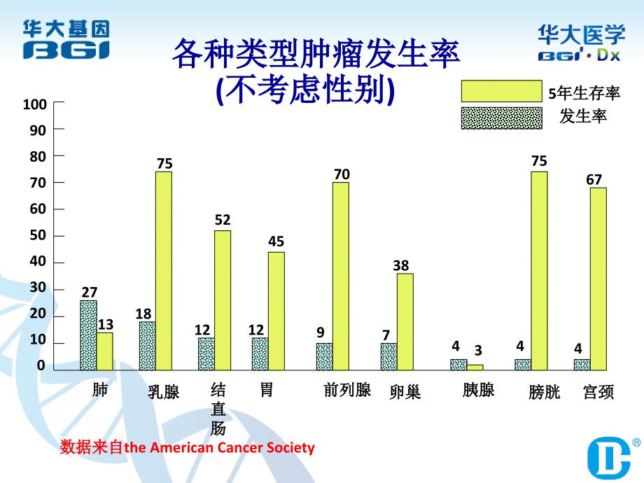 项肿瘤标志物化学发光检测_第2页