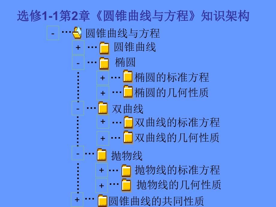 222椭圆的几何性质_第1页