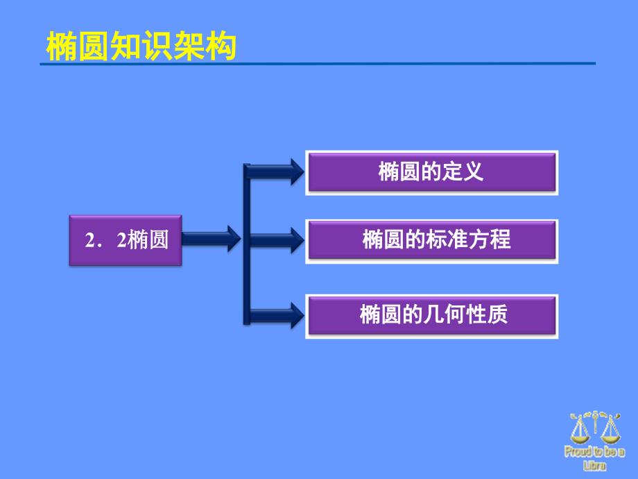 222椭圆的几何性质_第2页