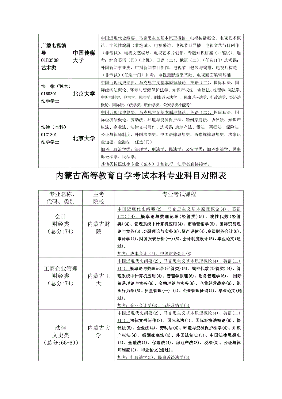 2023年北京高等教育自学考试本科专业科目对照表_第3页