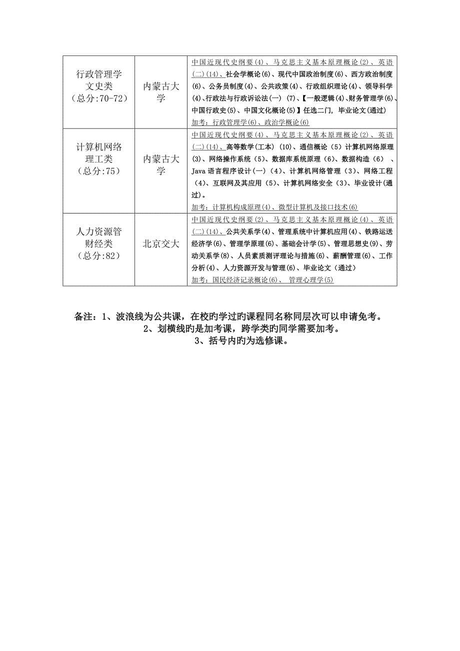 2023年北京高等教育自学考试本科专业科目对照表_第5页