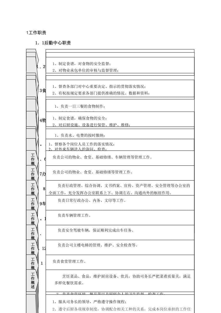 精细化管理岗位工作标准后勤管理篇_第5页