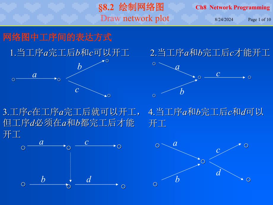 运筹学北京邮电大学.ch82_第1页