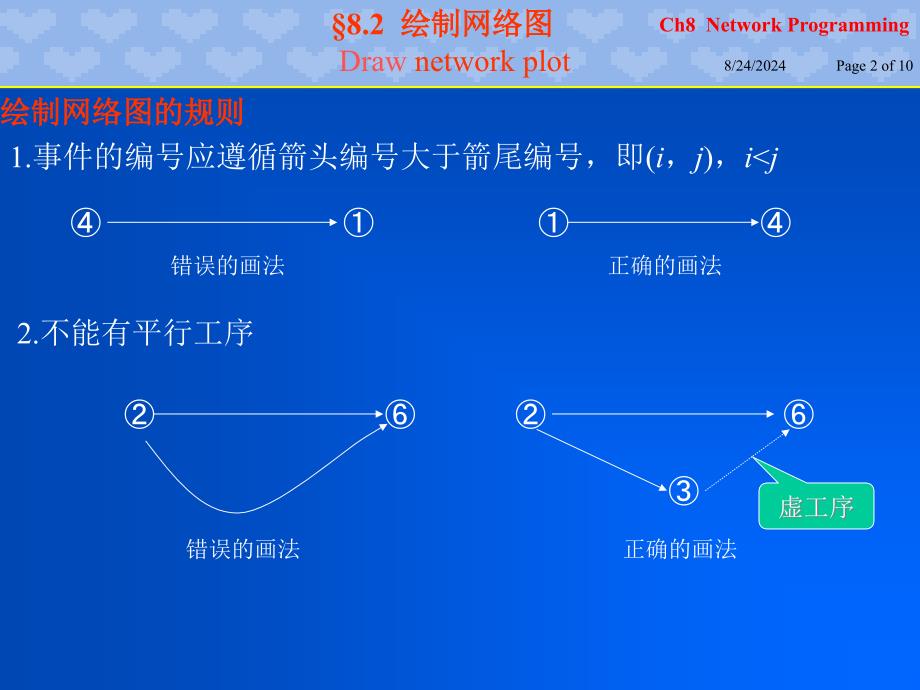 运筹学北京邮电大学.ch82_第2页