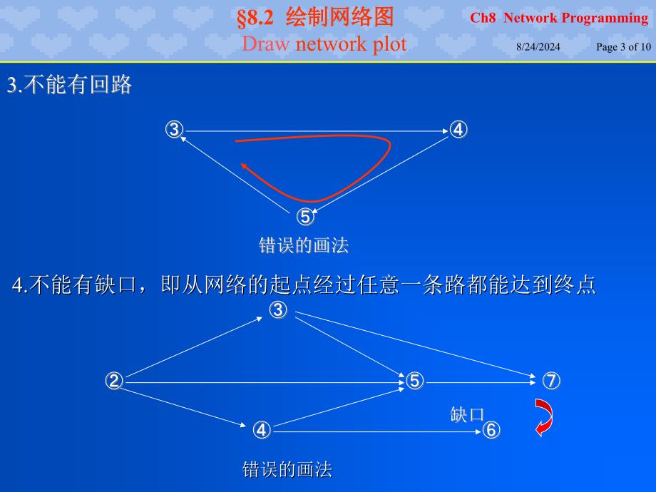 运筹学北京邮电大学.ch82_第3页