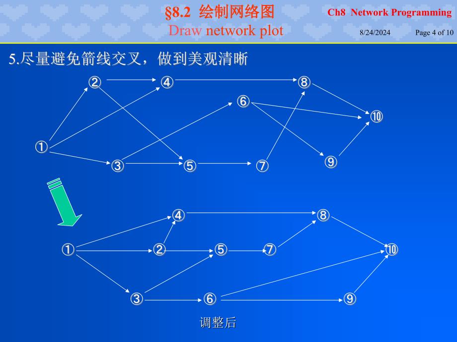 运筹学北京邮电大学.ch82_第4页