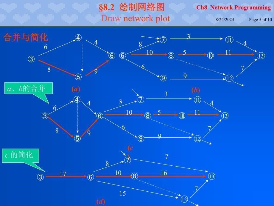 运筹学北京邮电大学.ch82_第5页