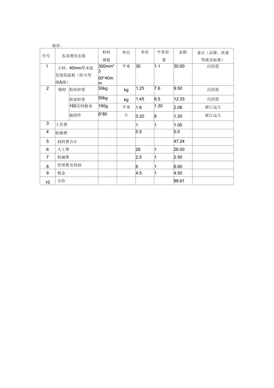 复合发泡水泥板外墙外保温系统施工方案设计_第1页