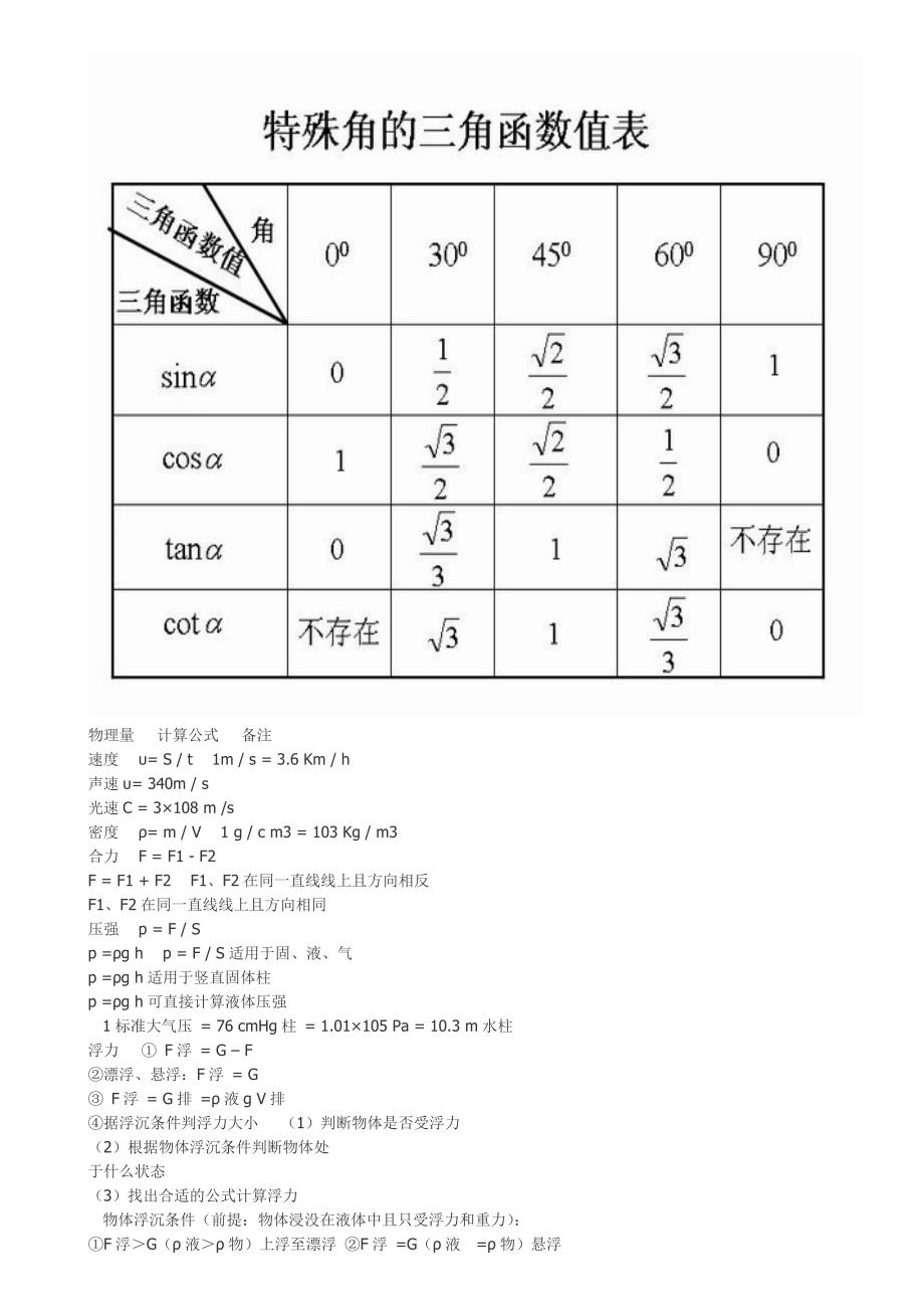 三角函数公式表(初中物理公式)_第3页