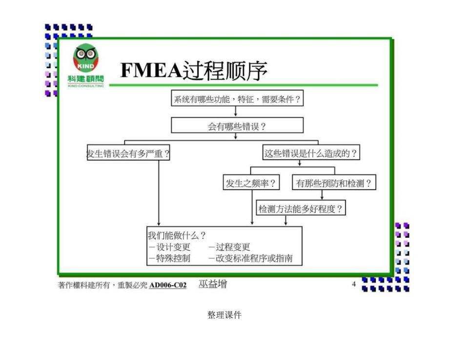 FMEA失效模式与效应分析简体_第4页