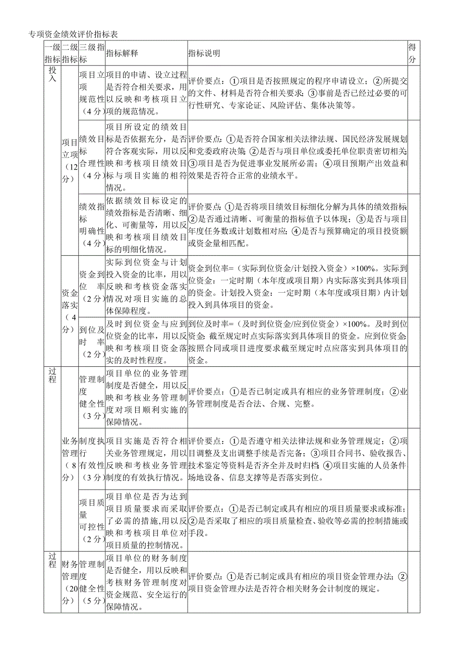 专项资金绩效评价指标表_第1页