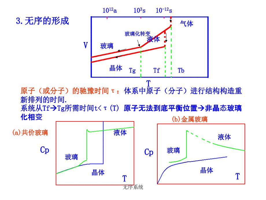 无序系统课件_第3页