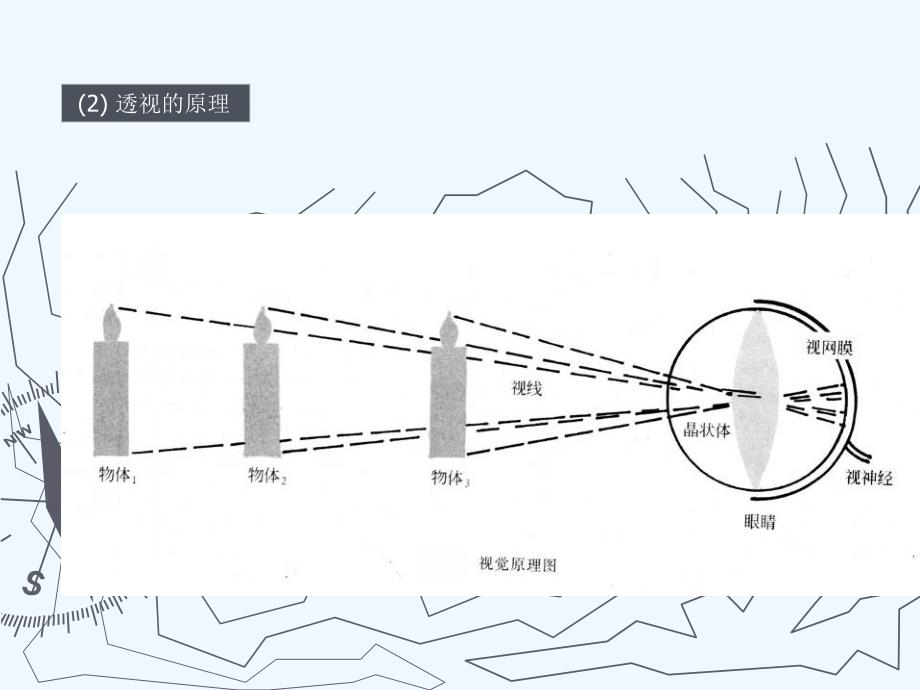 绘画透视原理与技法.ppt_第3页