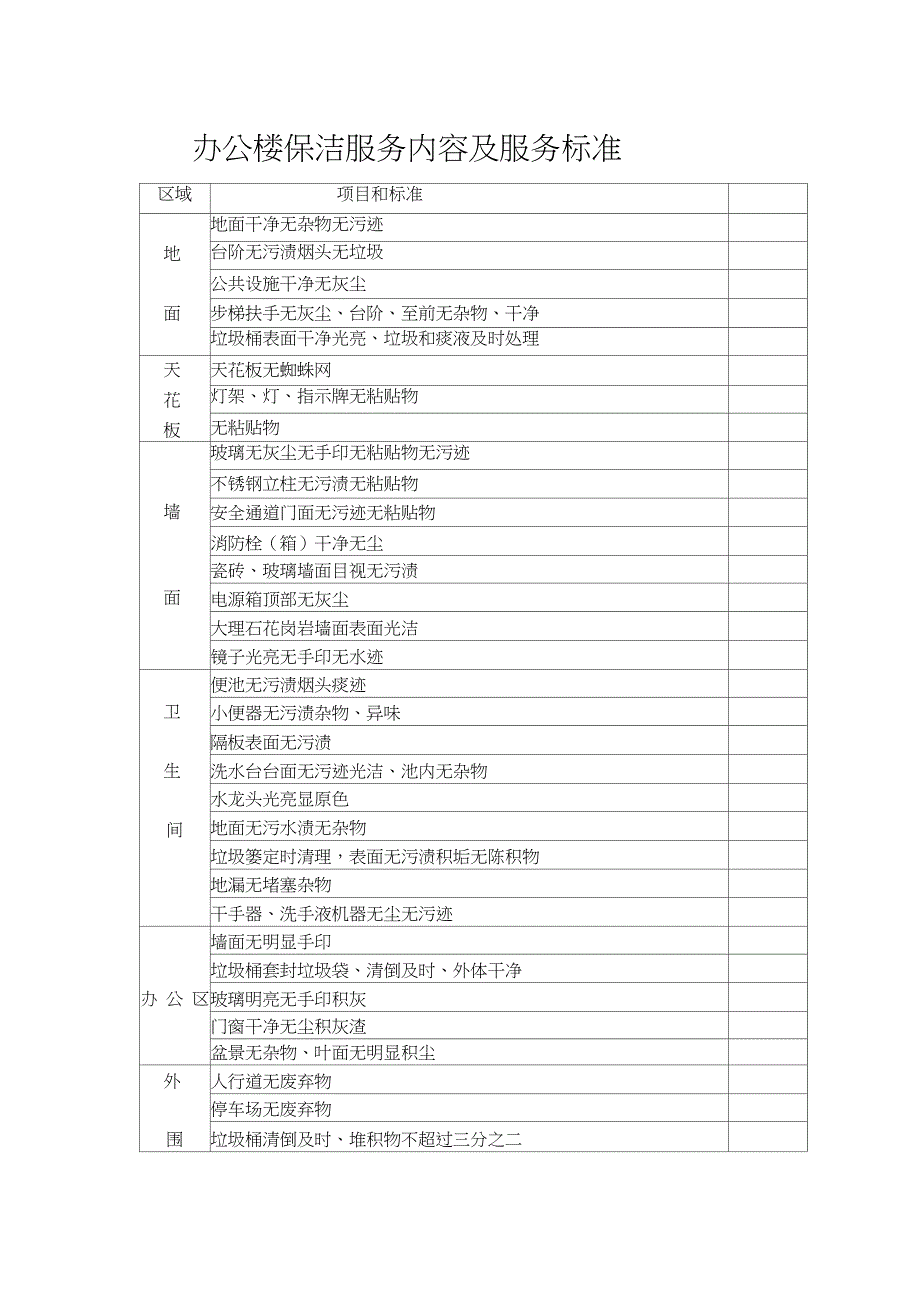 办公楼保洁服务内容及服务标准_第1页